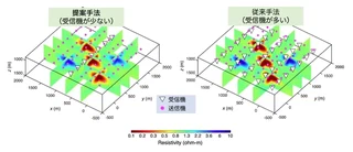 図は、Ishizu et al. (2022) Geophysicsより改変。