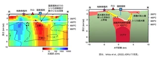 図は、Ishizu et al., (2022) JGRより改変。