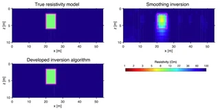 図は、Ishizu et al. (2025) Geophysicsより改変。提案手法では 、シャープ境界を正しく再現できている。