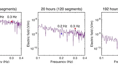 火山地域における人工信号源電磁探査 (Ishizu et al., 2025, GJI) featured image